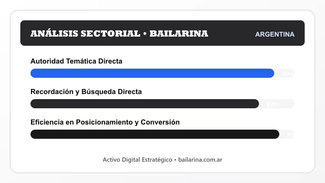 Análisis sectorial y posicionamiento estratégico para Bailarina